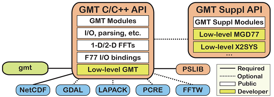 _images/GMT5_mode.png