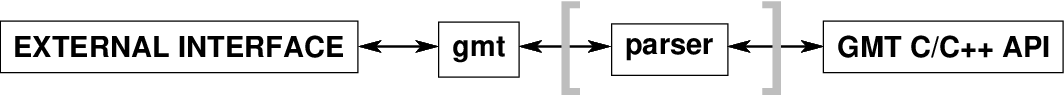 _images/GMT_API_flow.png