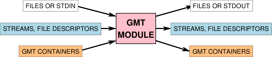 _images/GMT_API_use.png