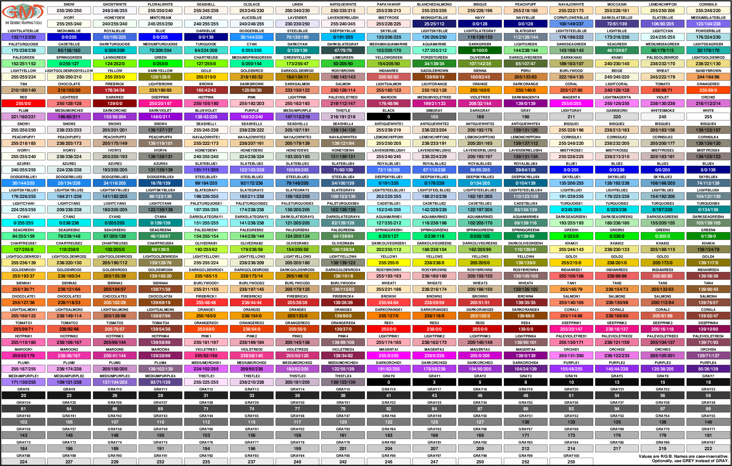 _images/GMT_RGBchart.png