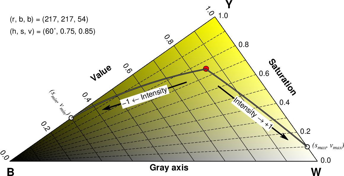 ../_images/GMT_color_hsv.png