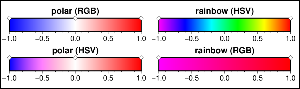 ../_images/GMT_color_interpolate.png