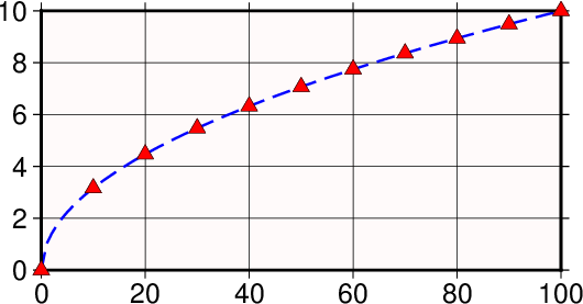 ../_images/GMT_linear.png