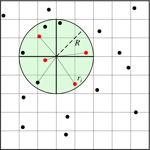 ../_images/GMT_nearneighbor.png
