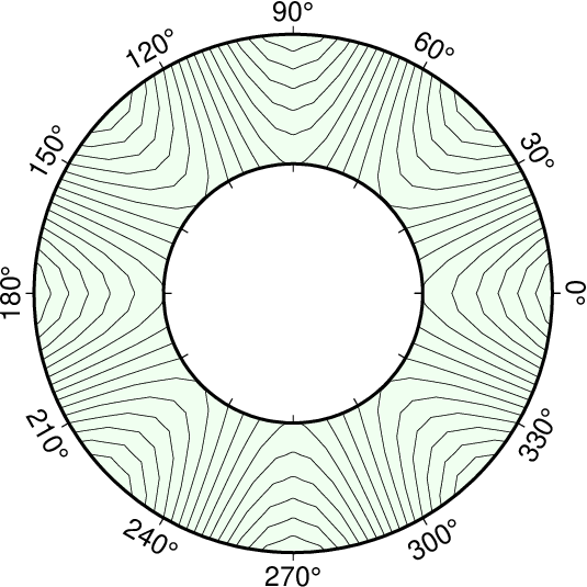 ../_images/GMT_polar.png