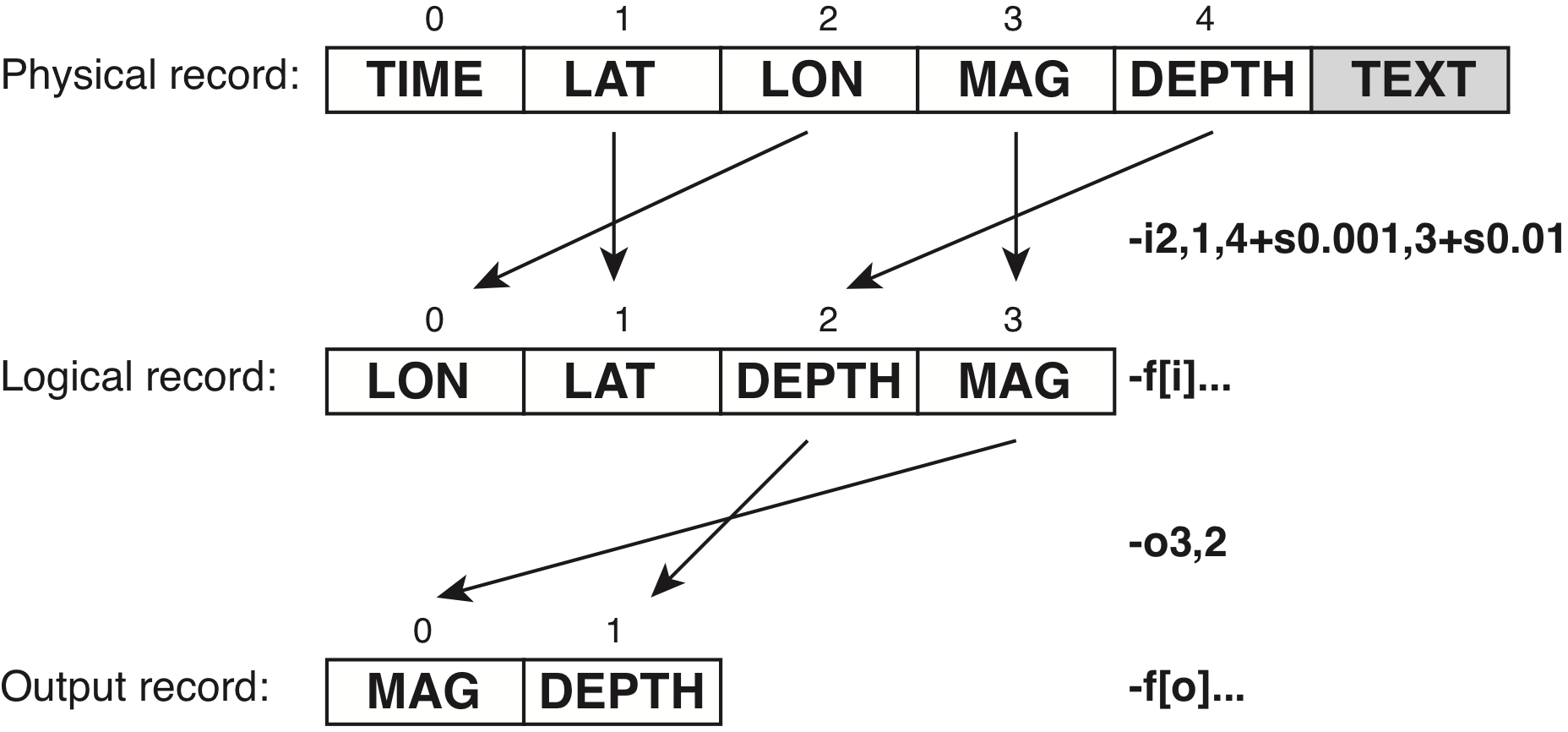 ../_images/GMT_record.png