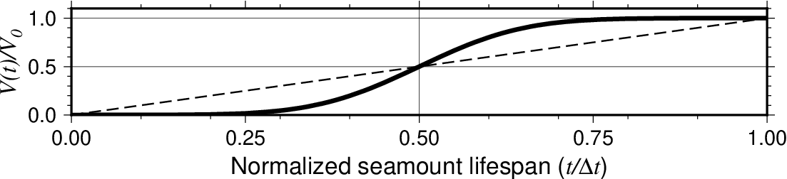 ../../_images/GMT_seamount_flux.png