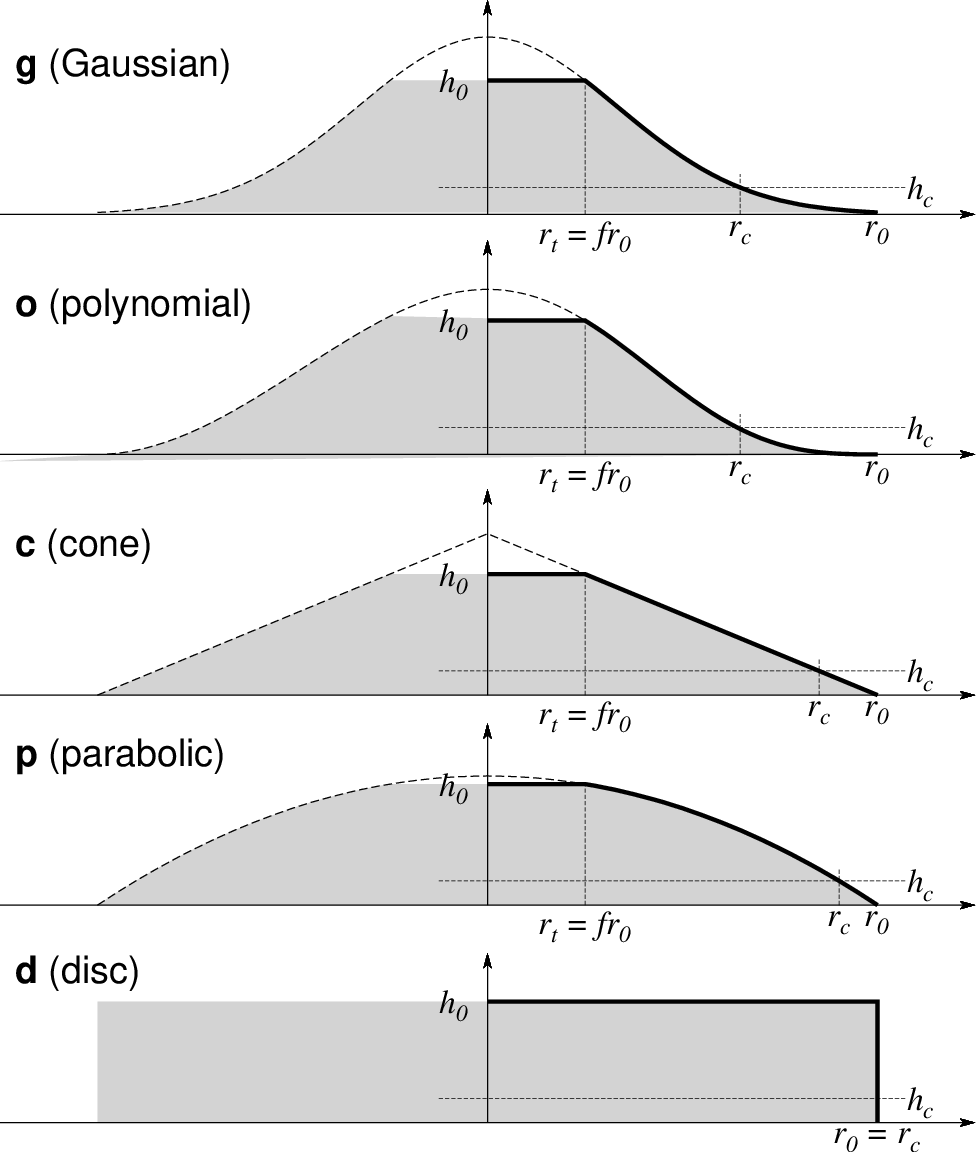 ../../_images/GMT_seamount_types.png