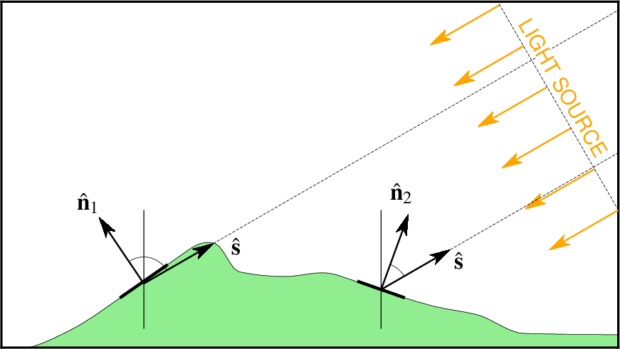 ../_images/GMT_slope2intensity.png