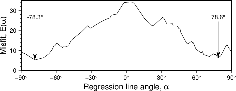 _images/GMT_slopes.png