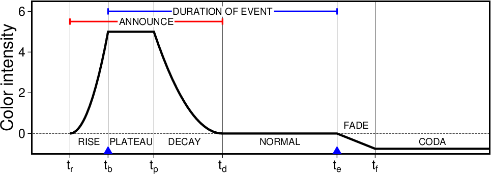 _images/psevents_intensity.png