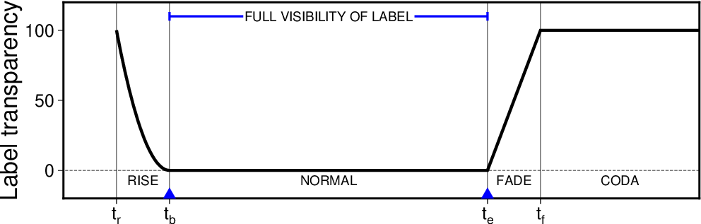 _images/psevents_labels.png